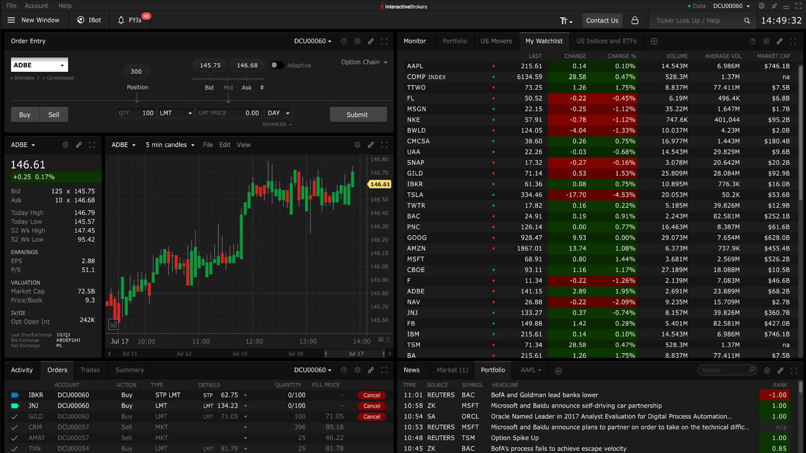 Interactive Brokers Trader Workstation