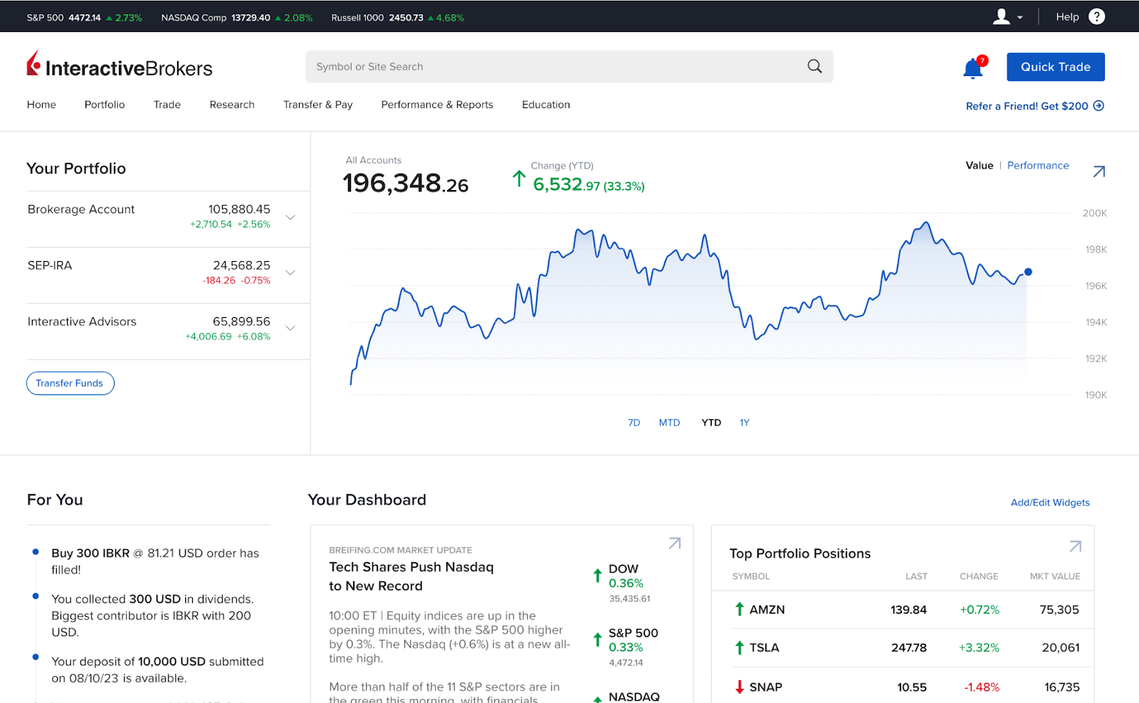 Interactive Brokers Client Portal