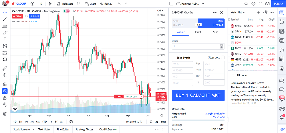 TradingView Dashboard