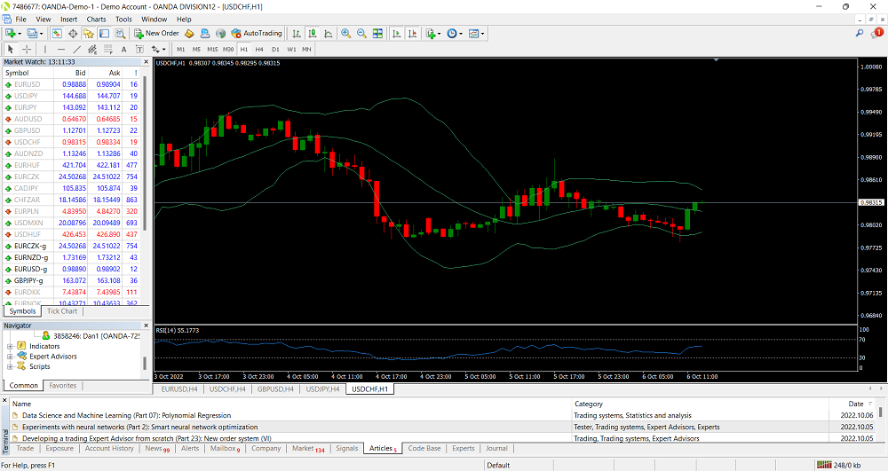 MetaTrader 4 Desktop