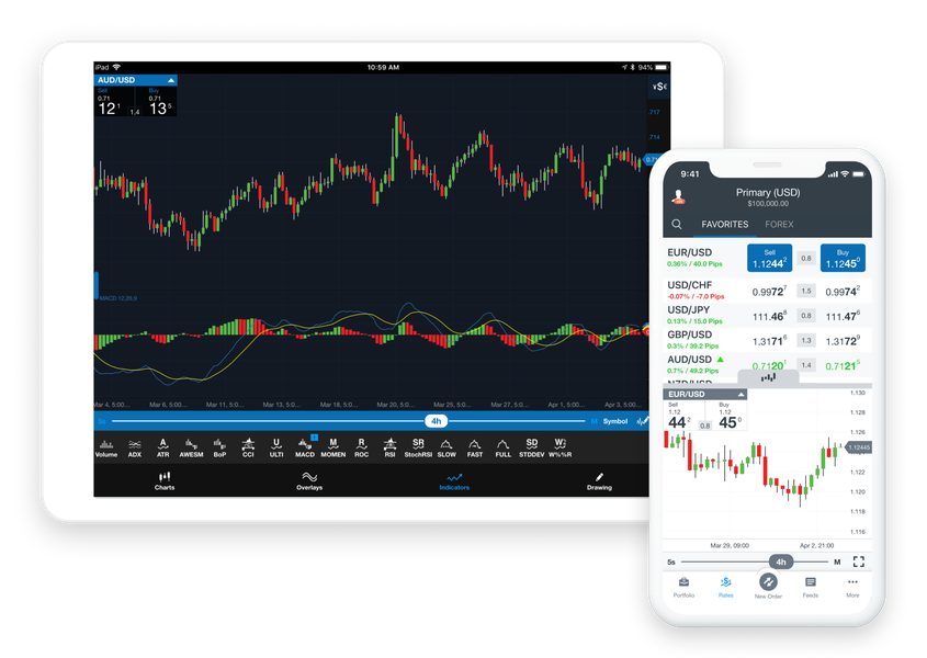 OANDA Mobile App