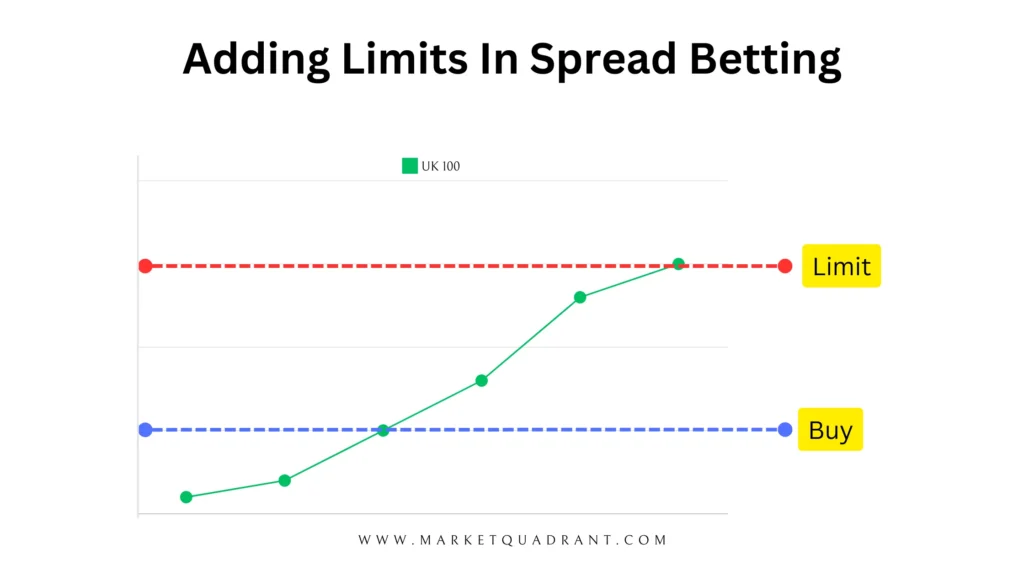 Adding Limits Order In Spread Betting