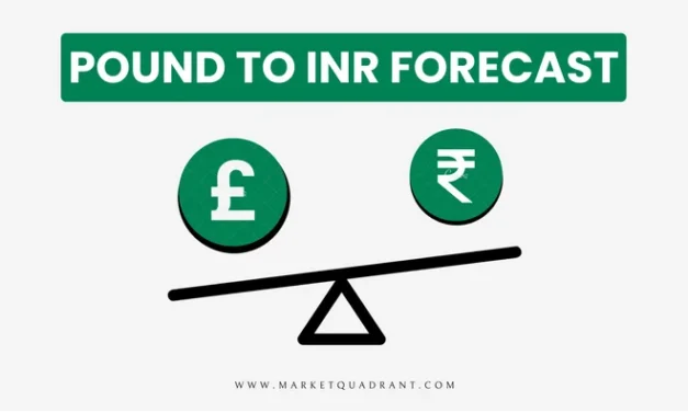 Pound-to-INR Forecast for Tomorrow, This Week, and Month (GBP/INR)
