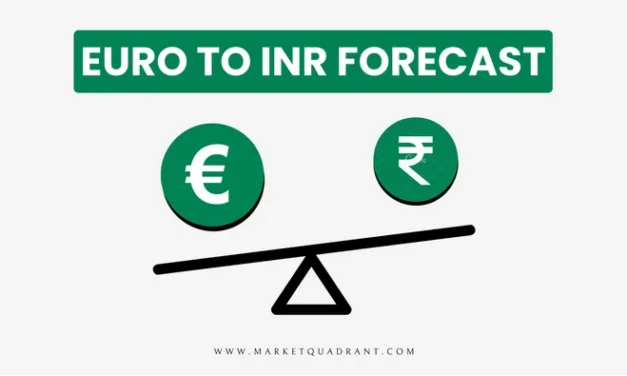 Euro-to-INR Forecast for Tomorrow, This Week, and Month (EUR/INR)