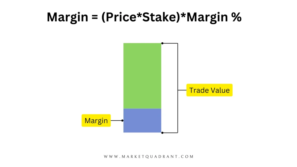 Margin in Spread Betting